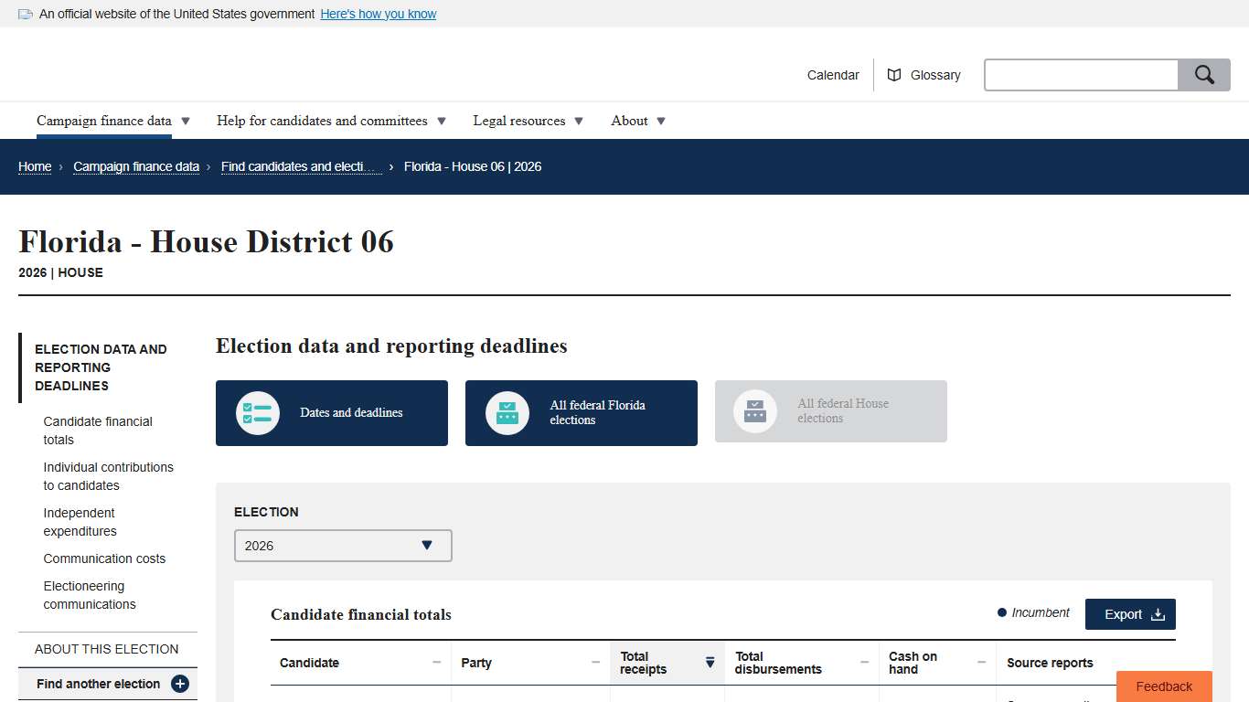 2026 Election United States House - Florida - District 06 FEC
